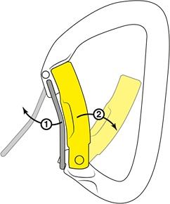 Beal Twin Auto Belay