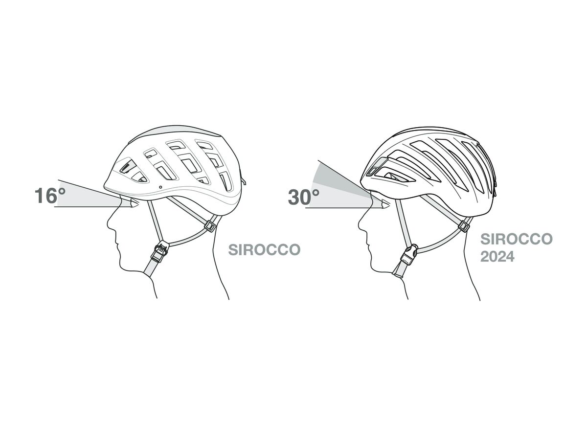 Petzl SIROCCO 2024