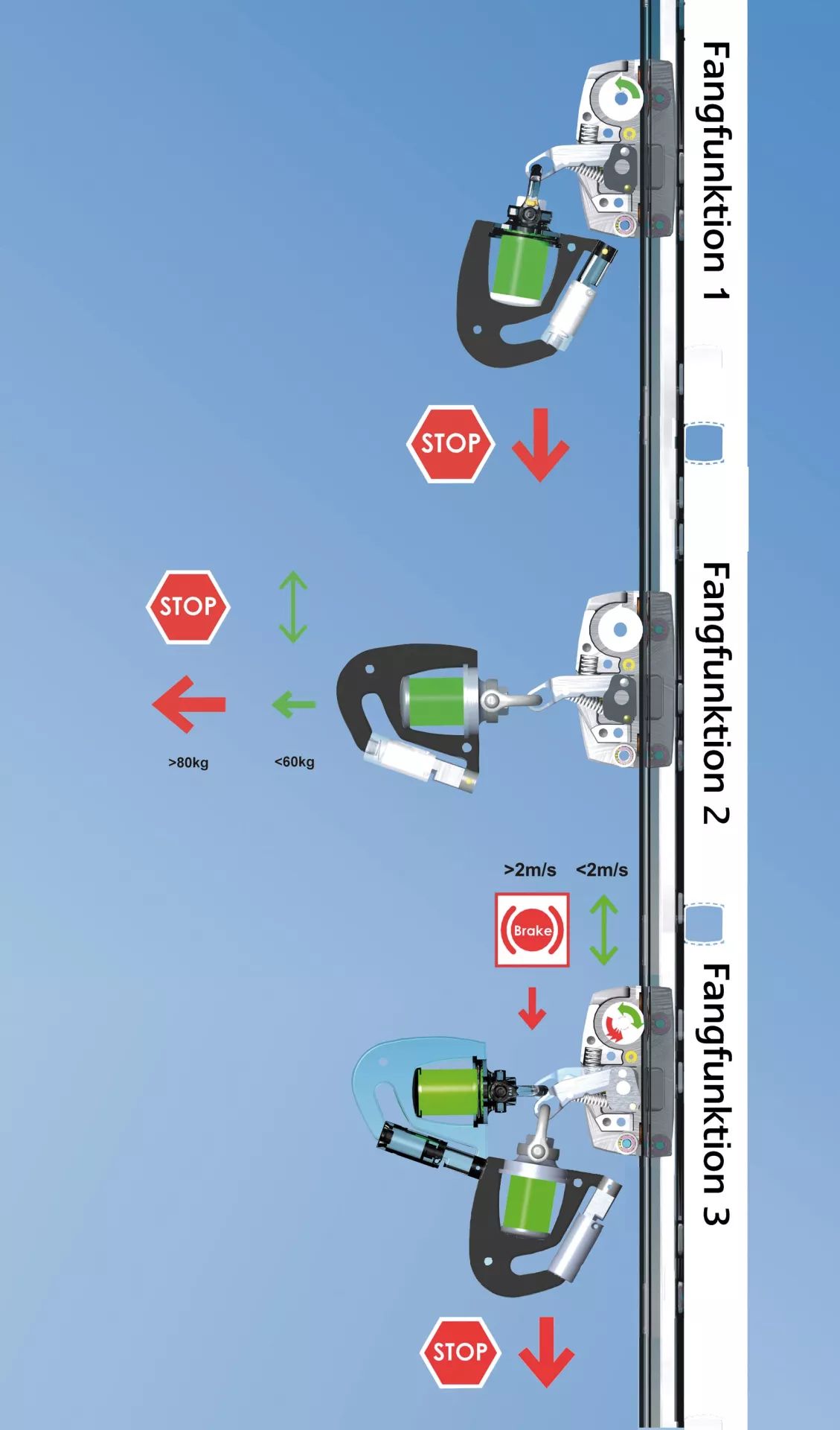 HACA Fallschutzläufer -MultiSafe-