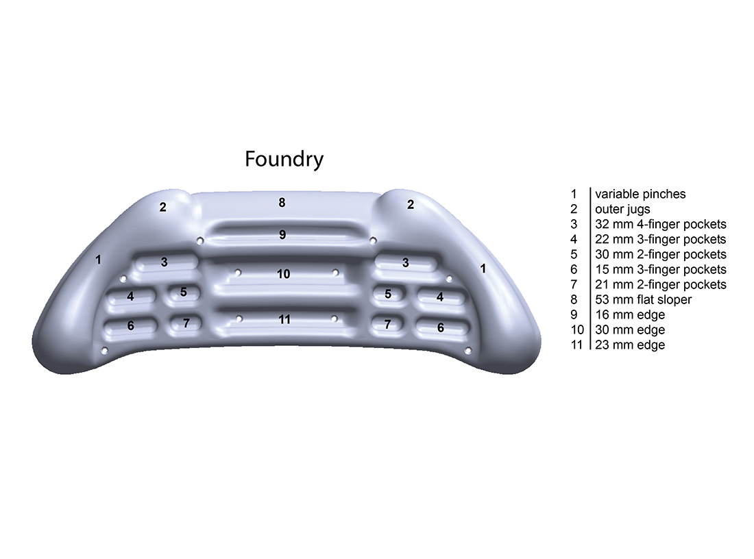 Metolius Foundry