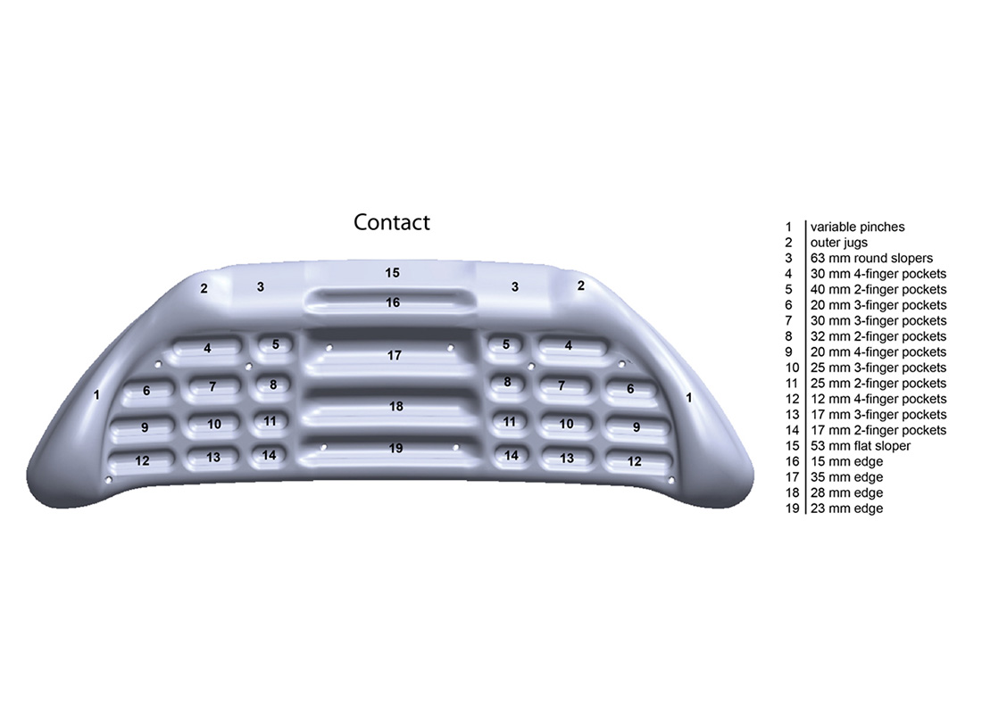 Metolius Contact