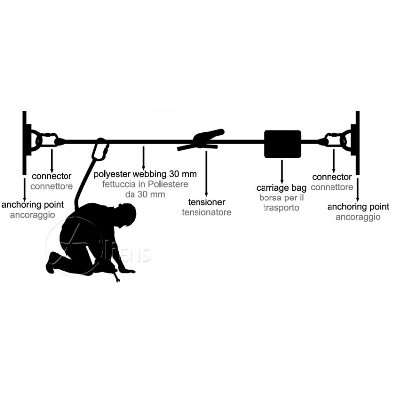 Kong Anschlagsystem Temporary Lifeline