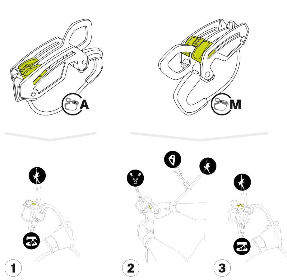 Edelrid GigaJul